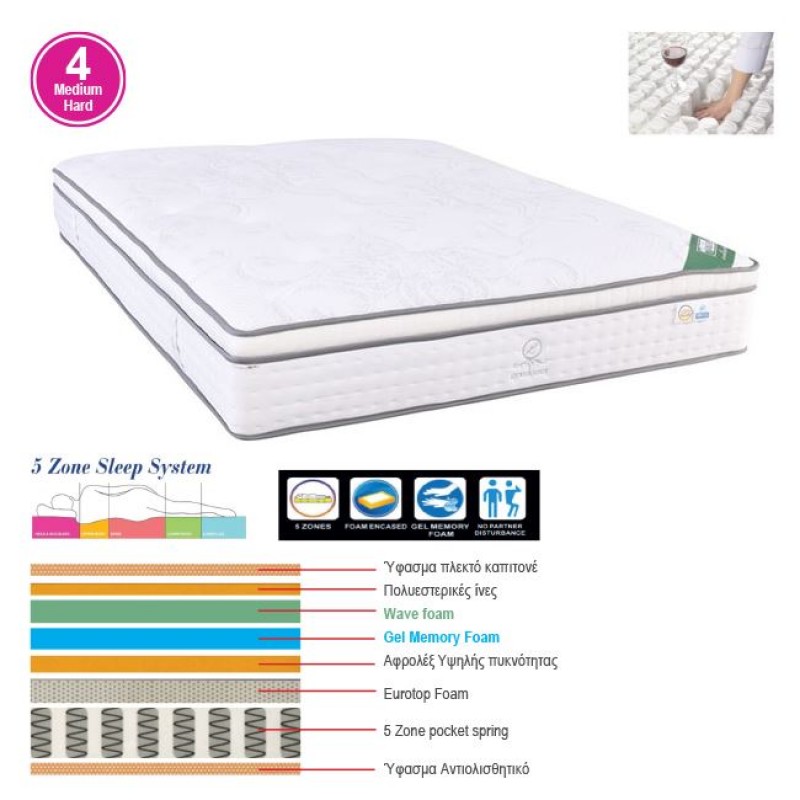 ΣΤΡΩΜΑ Pocket Spring 5-Zone, Gel Memory Foam, Μονής Όψης (4) Κωδικός: [Ε-00024654] Ε2092,2