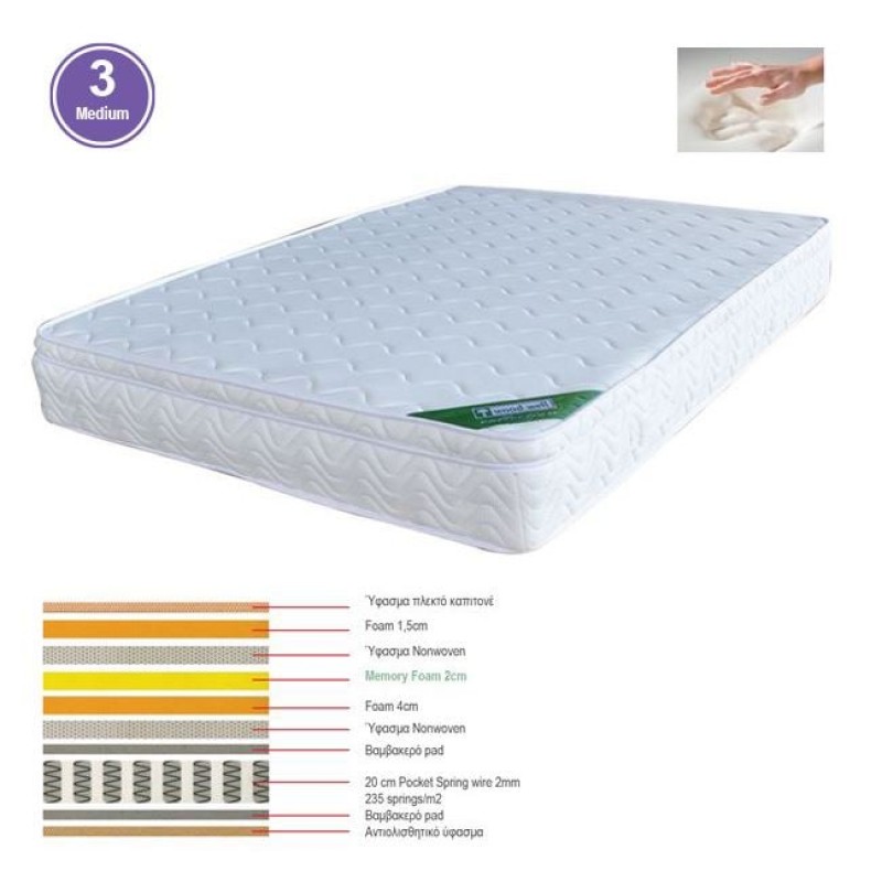 ΣΤΡΩΜΑ Memory Foam με Pocket Spring (39,4 Kg), Μονής Όψης (3) Κωδικός: [Ε-00017794] Ε2011,2Β