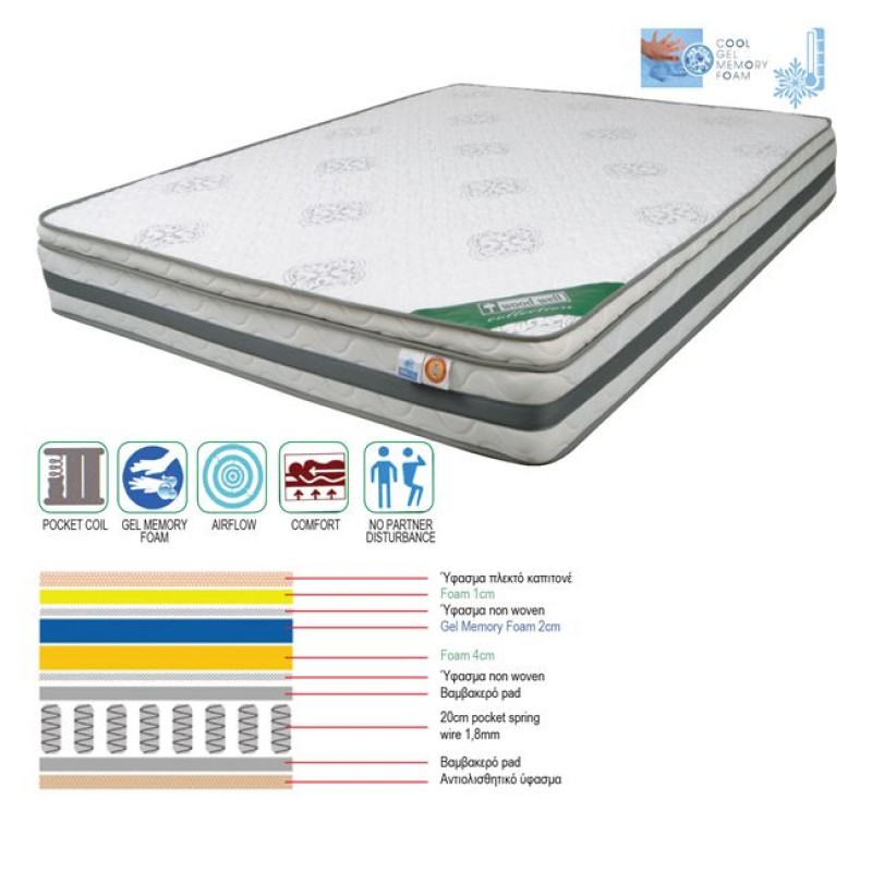 ΣΤΡΩΜΑ Pocket Spring Cool Gel Memory Foam, Μονής Όψης (2) Κωδικός: [Ε-00018472] Ε2051,2