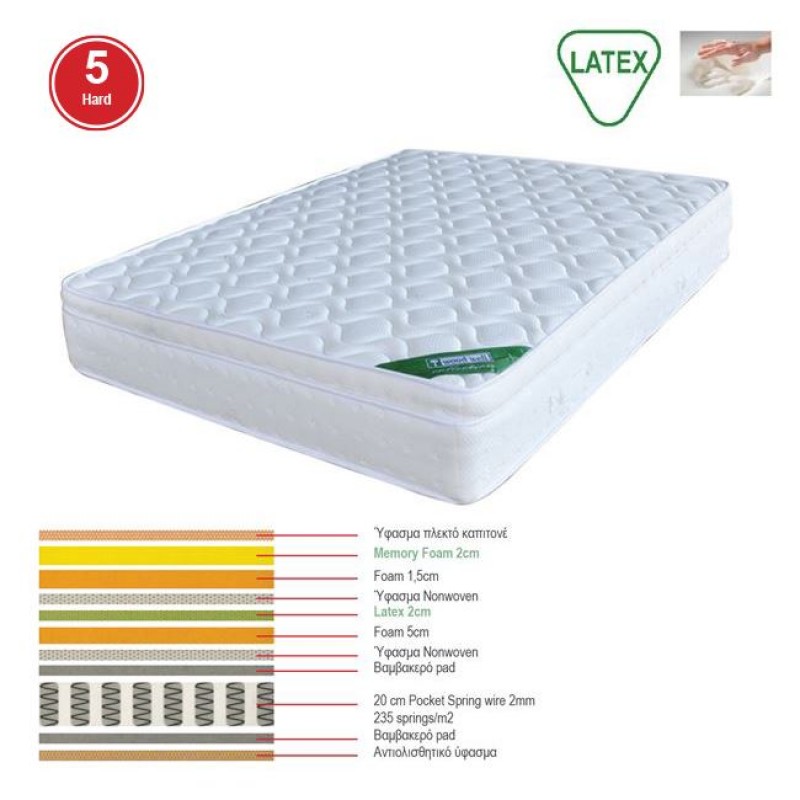 ΣΤΡΩΜΑ Memory Foam με Latex & Pocket Spring 42,7 Kg , Μονής Όψης (5) Κωδικός: [Ε-00017795] Ε2019,40Β