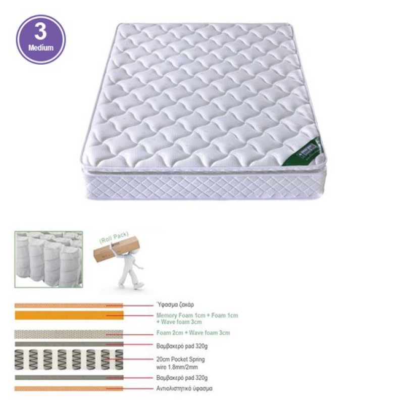 ΣΤΡΩΜΑ Pocket Spring Roll Pack με Ανώστρωμα Memory Foam, Roll Pack Μονής Όψης (3) Κωδικός: [Ε-00020526] Ε2047,2