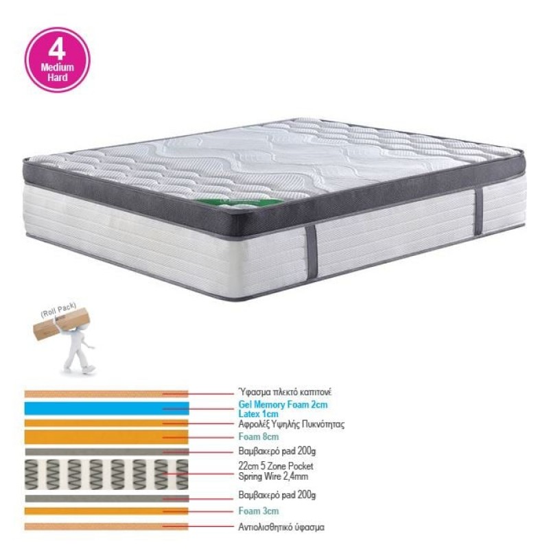 ΣΤΡΩΜΑ Pocket Spring 5-Zone Gel Memory Foam+Latex, Roll Pack (4) Κωδικός: [Ε-00024908] Ε2093,4