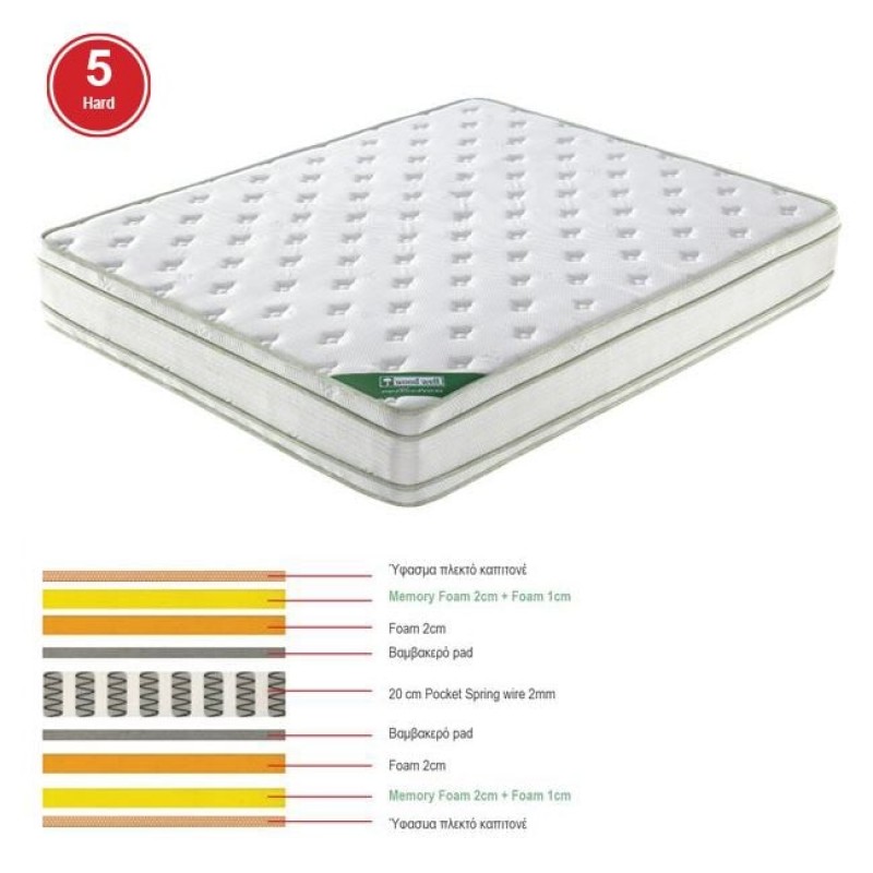 ΣΤΡΩΜΑ Pocket Spring Memory Foam, Διπλής Όψης (5) Κωδικός: [Ε-00021827] Ε2090,2