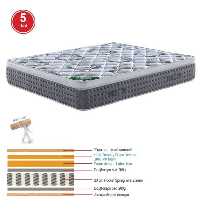 ΣΤΡΩΜΑ Pocket Spring + Ανώστρωμα Μονής Όψης Roll Pack (5) Κωδικός: [Ε-00024889] Ε2013,4
