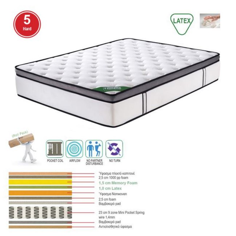 ΣΤΡΩΜΑ Mini Pocket Spring Memory Foam & Latex, Μονής Όψης Roll Pack (5) Κωδικός: [Ε-00019422] Ε2052,2
