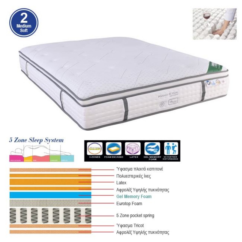 ΣΤΡΩΜΑ Pocket Spring 5-Zone Gel Memory Foam + Latex, Μονής Όψης (2) Κωδικός: [Ε-00024653] Ε2059,2