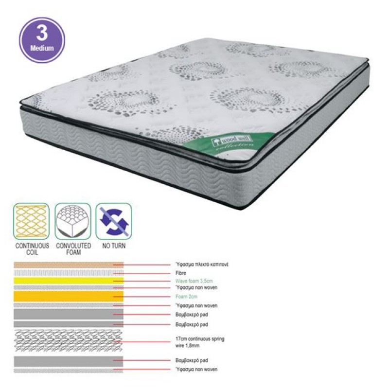 ΣΤΡΩΜΑ Continuous Spring + Foam με Ανώστρωμα Foam Μονής Όψης (3) Κωδικός: [Ε-00019692] Ε2048,6