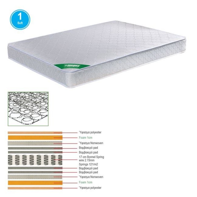 ΣΤΡΩΜΑ Bonnell Spring Διπλής Όψης (1) Κωδικός: [Ε-00017719] Ε2018,2Β