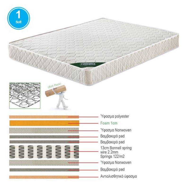 ΣΤΡΩΜΑ Bonnell Bonnell Spring Διπλής Όψης Roll Pack (1) Κωδικός: [Ε-00023243] Ε2054,5Β
