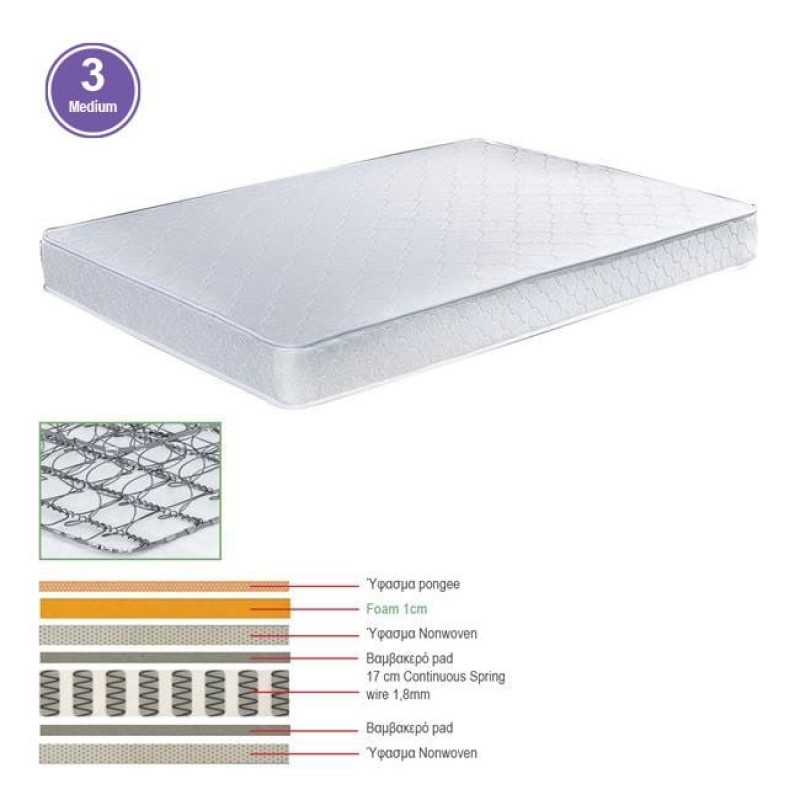 ΣΤΡΩΜΑ Continuous Spring Μονής Όψης (3) Κωδικός: [Ε-00018977] Ε2043,7