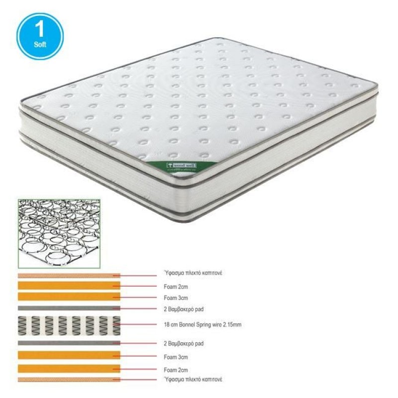 ΣΤΡΩΜΑ Bonnell Spring Foam, Διπλής Όψης (1) Κωδικός: [Ε-00021832] Ε2091,4
