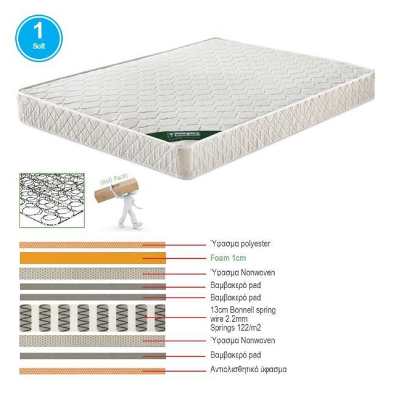 ΣΤΡΩΜΑ Bonnell Bonnell Spring Διπλής Όψης Roll Pack (1) Κωδικός: [Ε-00024206] Ε2054,7Β