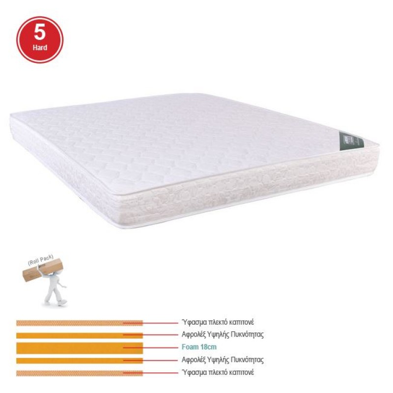 ΣΤΡΩΜΑ Foam Roll Pack Διπλής Όψης (5) Κωδικός: [Ε-00024655] Ε2041,20