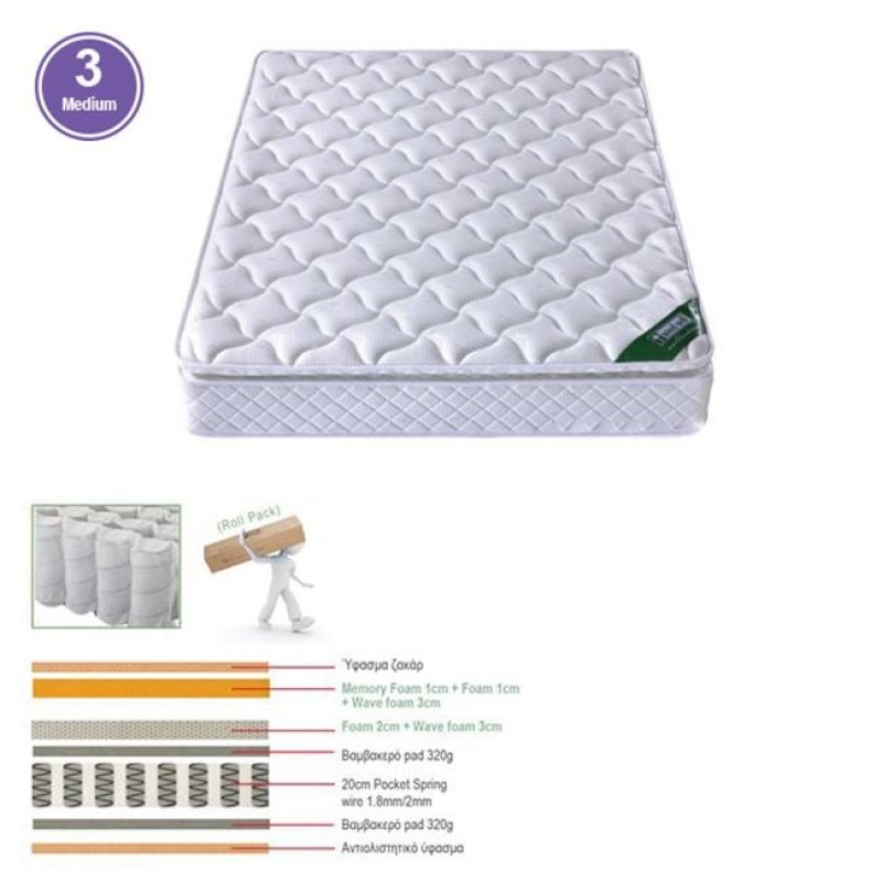 ΣΤΡΩΜΑ Pocket Spring Roll Pack με Ανώστρωμα Memory Foam Roll Pack Μονής Όψης (3) Κωδικός: [Ε-00020527] Ε2047,9