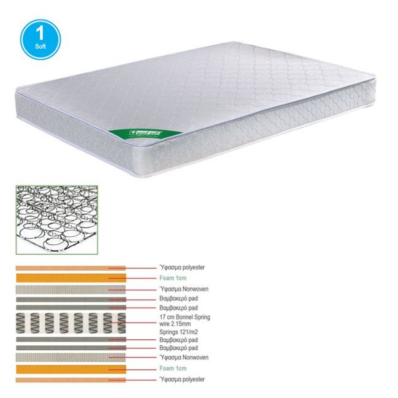 ΣΤΡΩΜΑ Bonnell Spring Διπλής Όψης (1) Κωδικός: [Ε-00017718] Ε2018,40Β