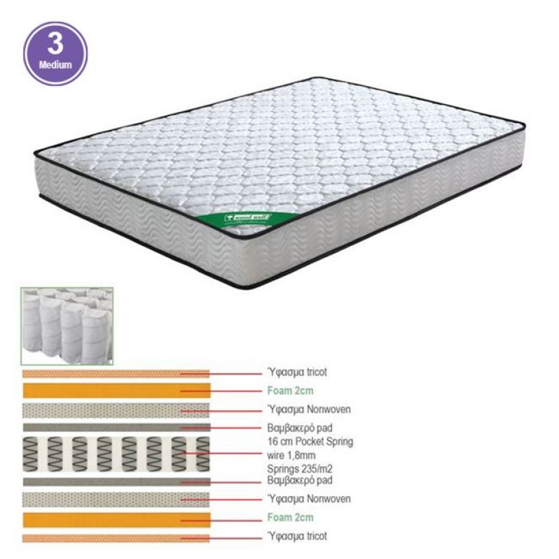 ΣΤΡΩΜΑ Pocket Spring Διπλής Όψης (3) Κωδικός: [Ε-00015760] Ε2015,4