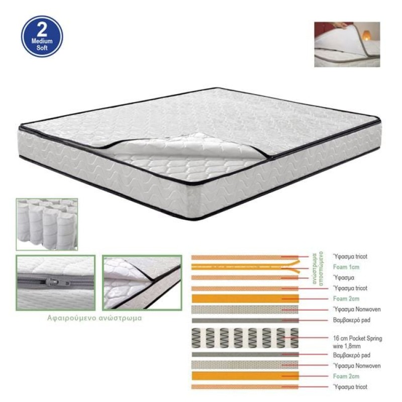 ΣΤΡΩΜΑ Ανώστρωμα Αφαιρούμενο Pocket Spring Διπλής Όψης (2) Κωδικός: [Ε-00022877] Ε2015,3Α