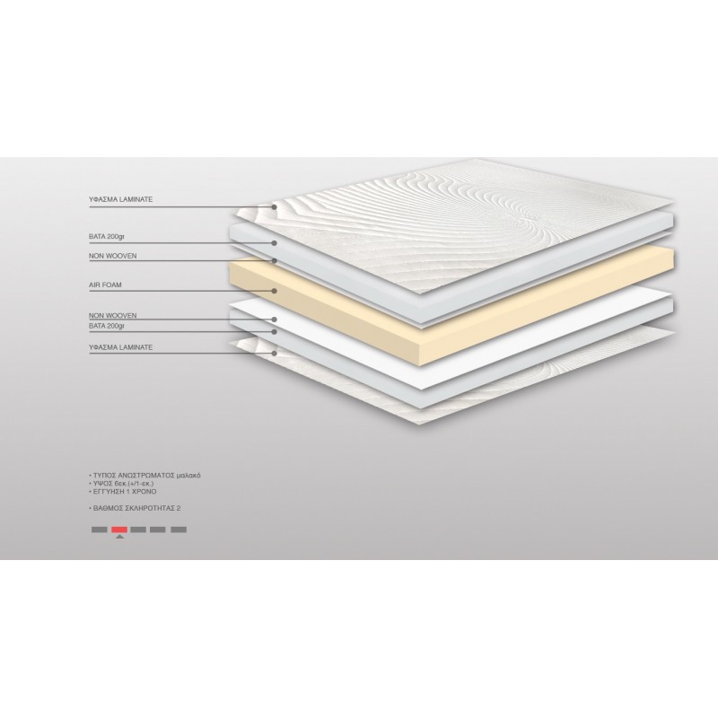 Ανώστρωμα Ημίδιπλο 120x200x6cm  BS Strom Sapphire Top Foam - Ελληνικής κατασκευής