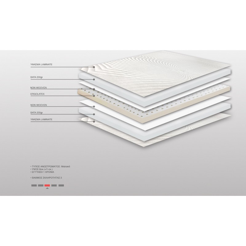 Ανώστρωμα Υπέρδιπλο 160x200x6cm BS Strom Ruby Top Ergo Latex