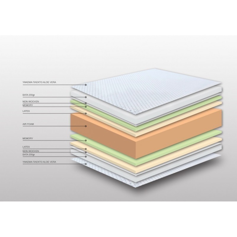 Στρώμα Ύπνου Χωρίς Ελατήρια King Size 200x200x27cm  BS Strom Slackness