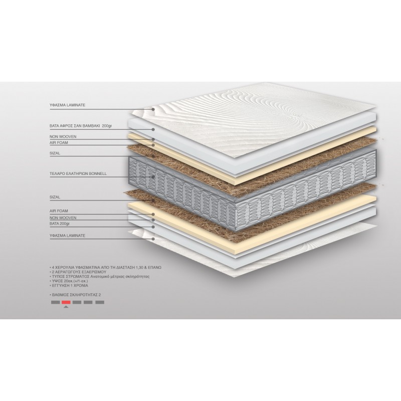 Στρώμα Ύπνου Ορθοπεδικό Διπλό 130x200x20cm BS Strom Relax Anatomic Sizal