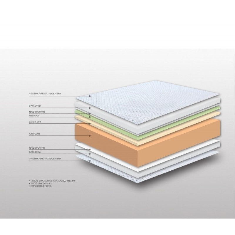Στρώμα Ύπνου Χωρίς Ελατήρια Μονό 100x200x24cm BS Strom Eclipse