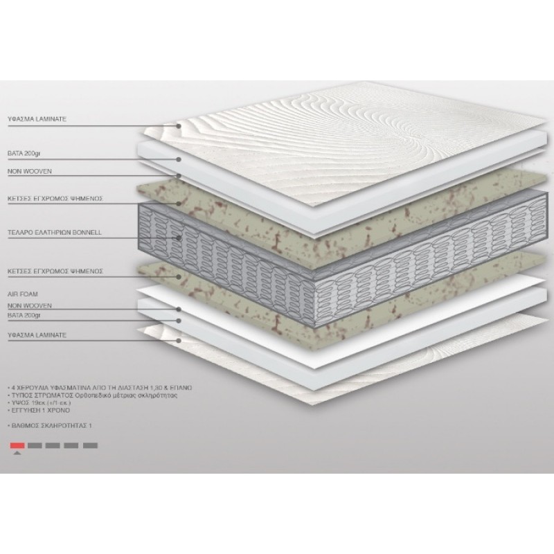 Στρώμα Ύπνου Ορθοπεδικό Υπέρδιπλο 150x200x19cm  BS Strom Relax Orthopedic