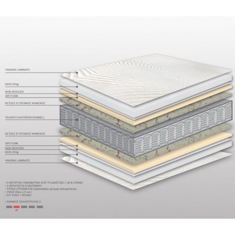 Στρώμα Ύπνου Ημίδιπλο 120x200x20cm BS Strom Relax Anatomic -  Ελληνικής Κατασκευής