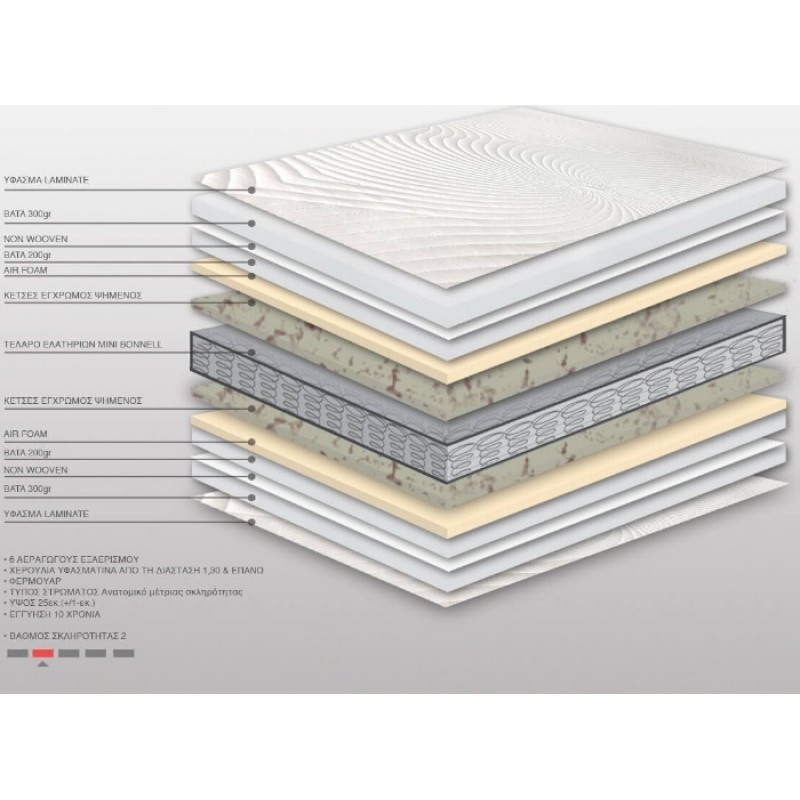 Στρώμα Ύπνου Ανατομικό Ημίδιπλο 110x200x25cm BS Strom Dreamer Mini Bonnell