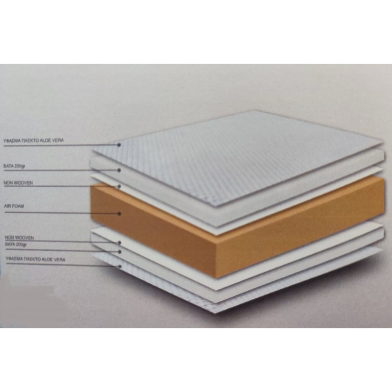 Στρώμα Ύπνου Χωρίς Ελατήρια Μονό 90x200x19cm  BS Strom Bubble Eco  - Ελληνικής Κατασκευής