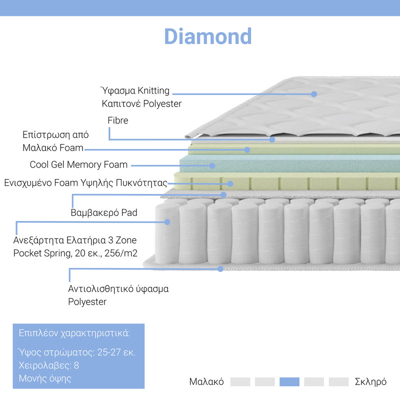 Στρώμα Diamond Pakoworld Pocket Spring+ Gel Memory Foam 25-27Cm 160X200Εκ