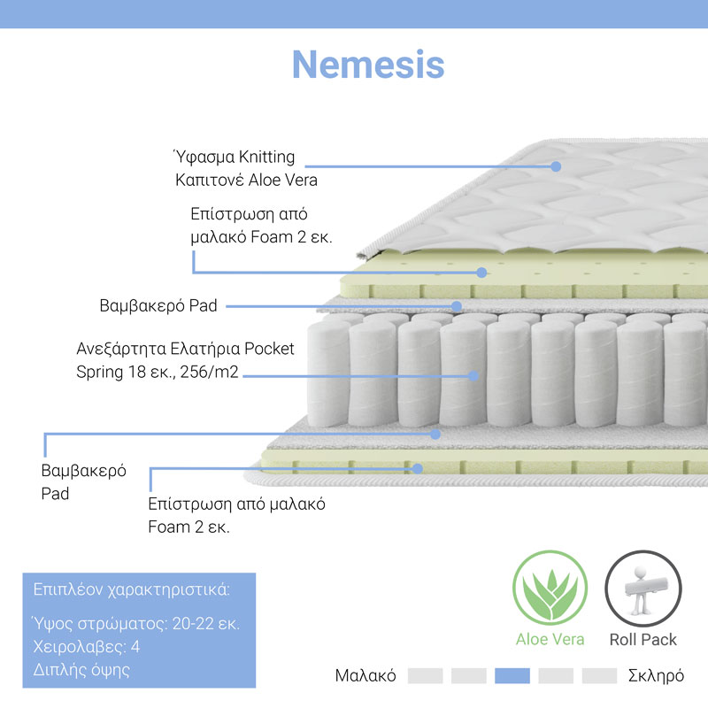 Στρώμα Nemesis Pakoworld Pocket Spring Roll Pack Διπλής Όψης Aloe Vera 20-22Cm 150X200Εκ