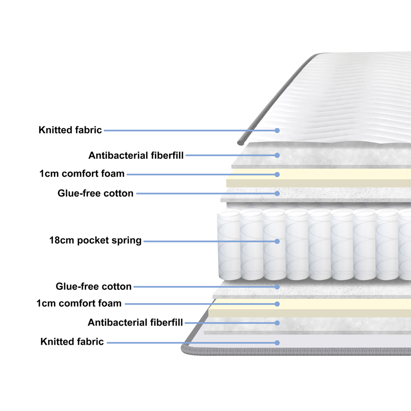 Στρώμα Dreamer Pakoworld Pocket Spring Διπλής Όψης 20Cm 160X200Εκ